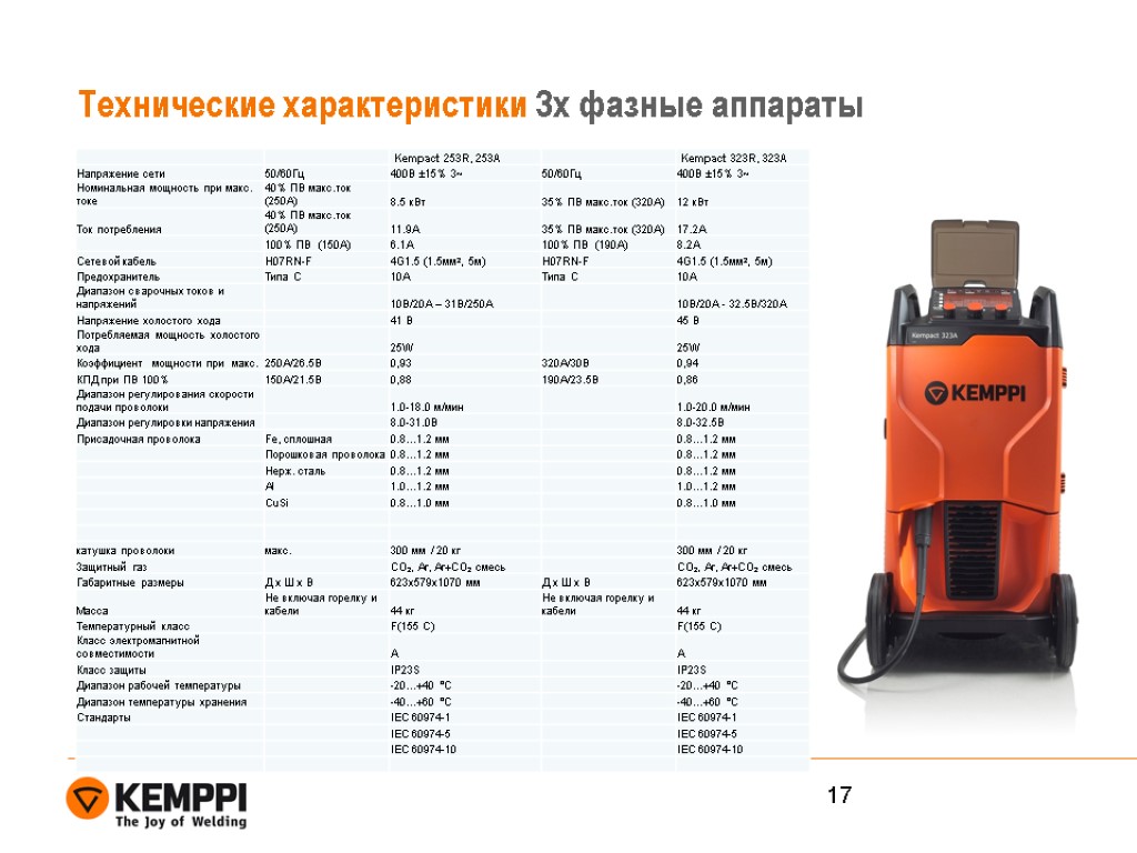 Технические характеристики 3х фазные аппараты 17